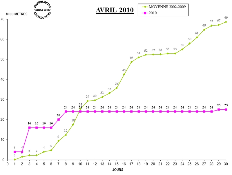 GRAPH PLUIE 04-10.jpg